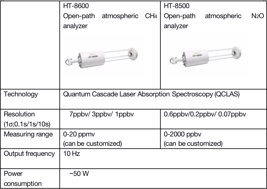 Technical specifications of CH4 and N2O open-path analyzers